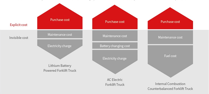 So Sánh Ắc Quy Lithium-ion và Ắc Quy Axit Chì