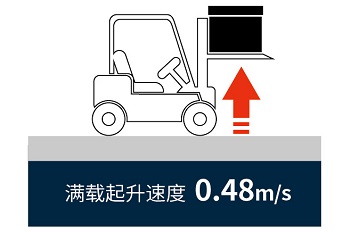 tốc độ nâng có tải