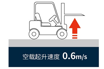 Tốc Độ Nâng Không Tải
