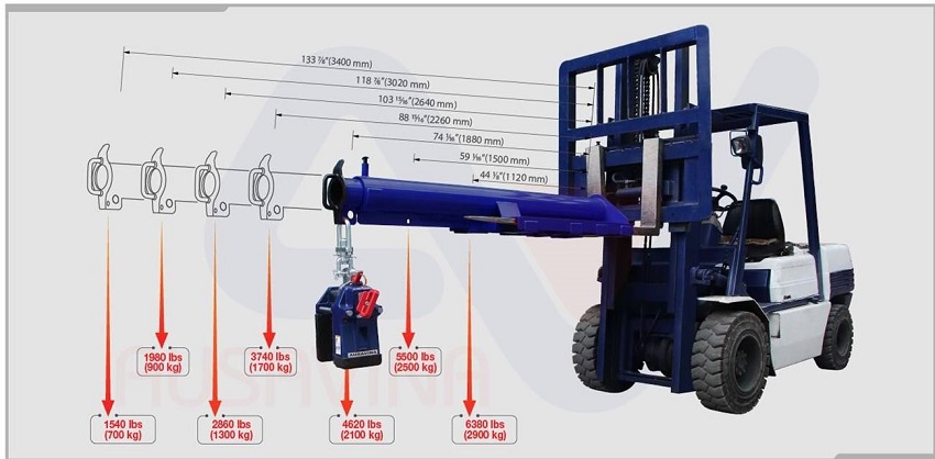Xe Nâng Kẹp ĐÁ Tấm