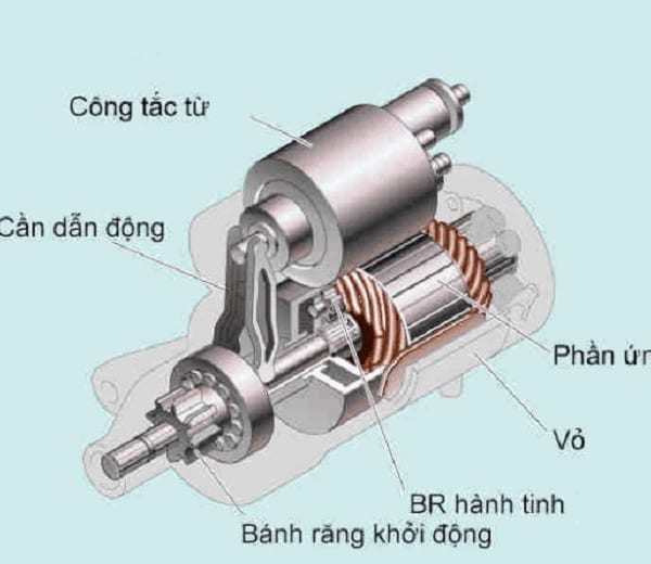 Cấu Tạo Củ Đề Xe Nâng