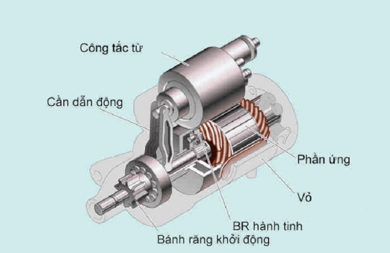 Cấu Tạo Củ Đề Xe Nâng