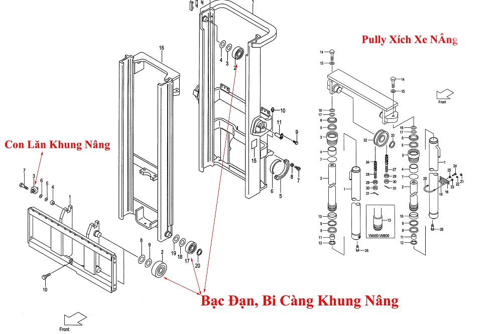 Vòng Bi Khung Xe Nâng EP Equipment