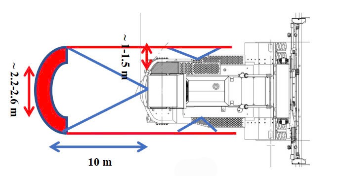 Lắp Đặt Đèn Chữ U Cho Xe Nâng